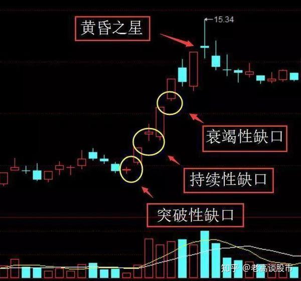 选股要牢记"一阳穿三线,抓住黑马不放手 ",悟透跻身富豪圈