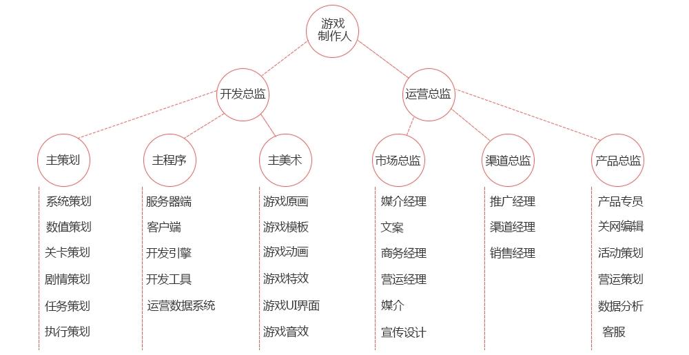 推广部职能 知乎