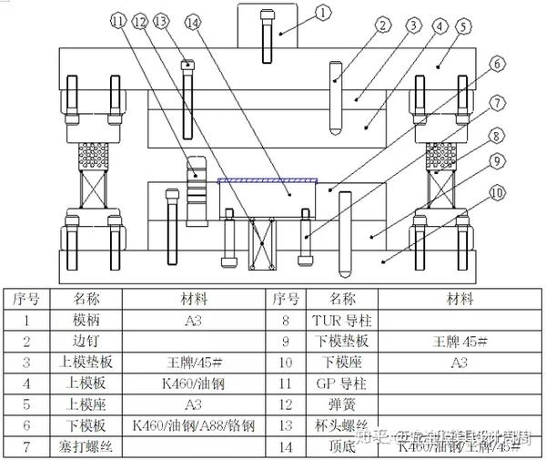 冲压模具类别及结构详细介绍还不来看看