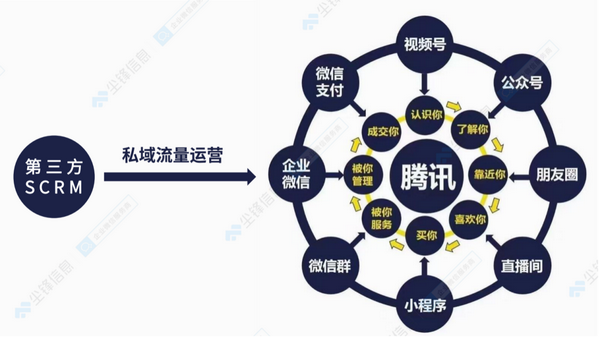 深度微信一路向上淘宝紧急叩门中国制造该醒了