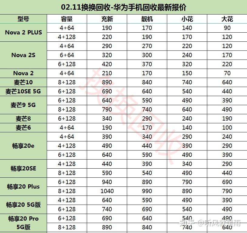 谁有华为旧手机回收价格表