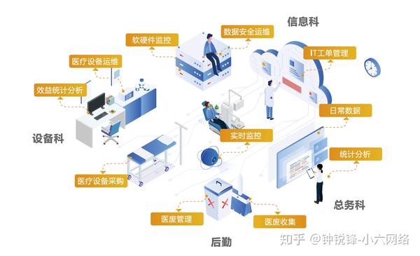 医院的错综复杂利益关系,是影响医疗数字化成败的最大问题,因为问题