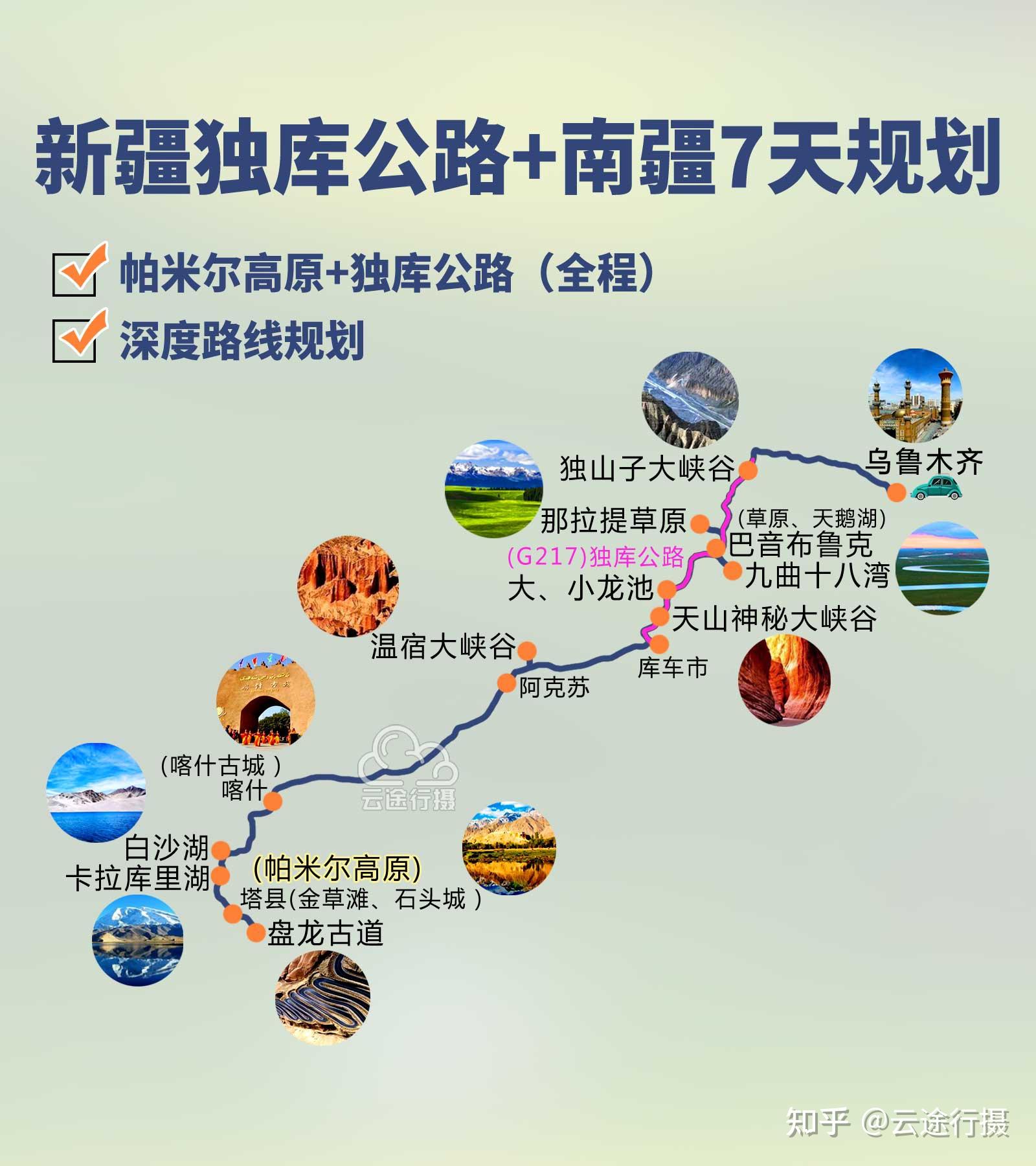 新疆独库公路南疆喀什帕米尔高原7日旅游攻略路线图原创