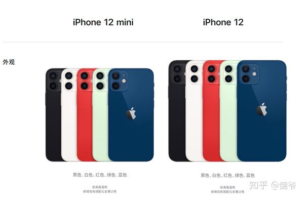苹果12mini是双卡吗,苹果12是双卡双待吗 iphone 12全系规格对比:mini唯一不支持双卡