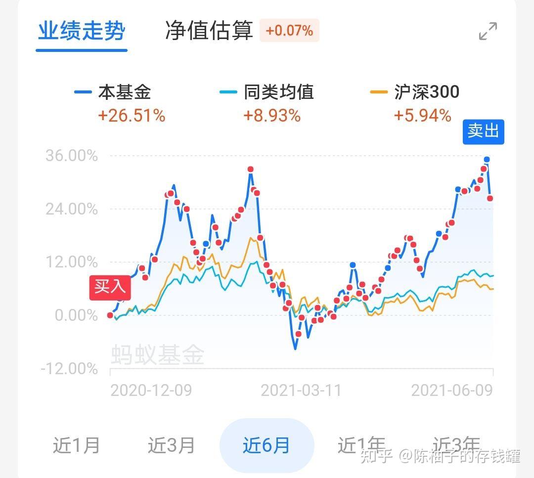 如何看待2021年6月8日白酒基金大跌