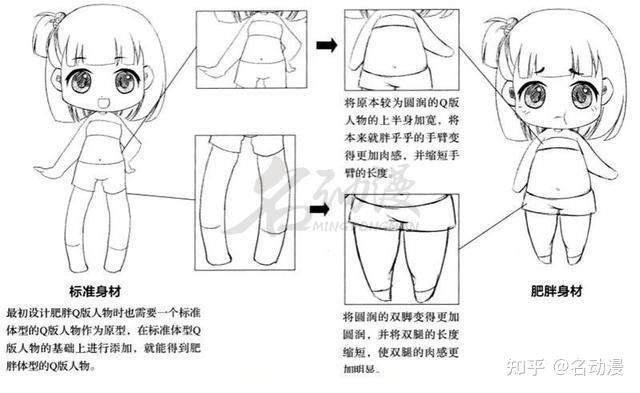 我想系统的学习一下q版人物画法有什么推荐的书或者其他资料吗