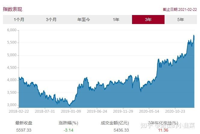 沪深300估值很高了现在能投吗