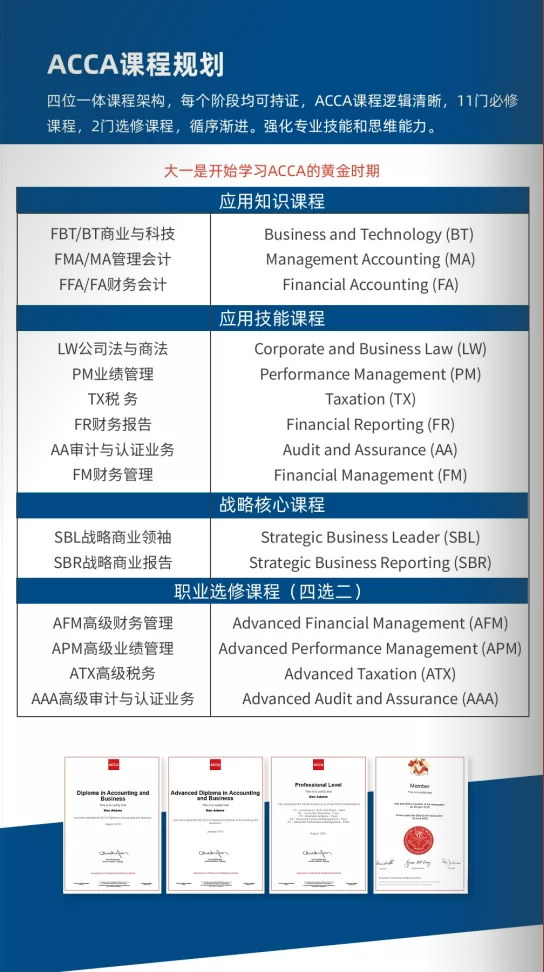 acca课程根据现时商务社会对财会人员的实际要求进行开发设计.