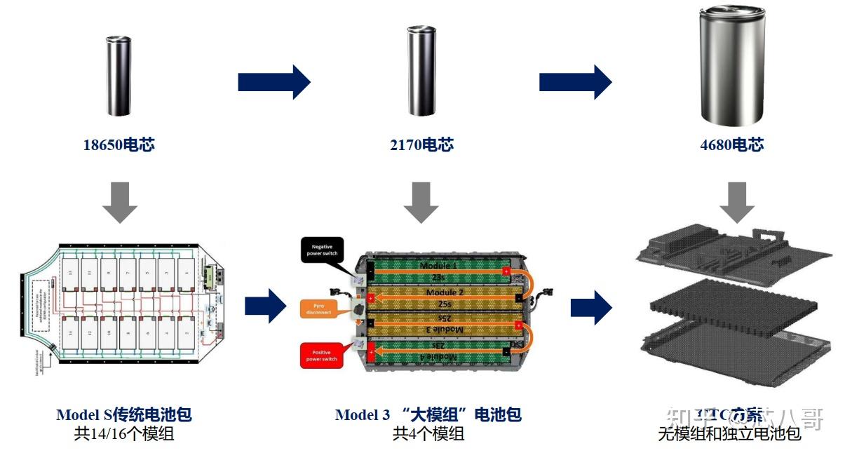 2012年6月,全球第一辆model s下线.