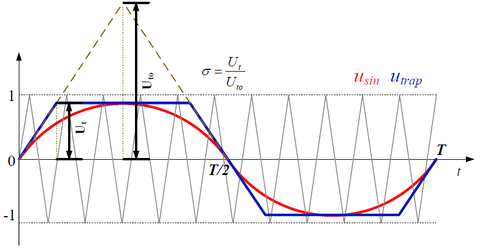 payton sun:直流电压利用率的提高方法-梯形波调制法 zhuanlan.zhihu.