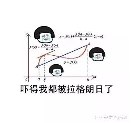 这套表情包,学过数学的人都懂