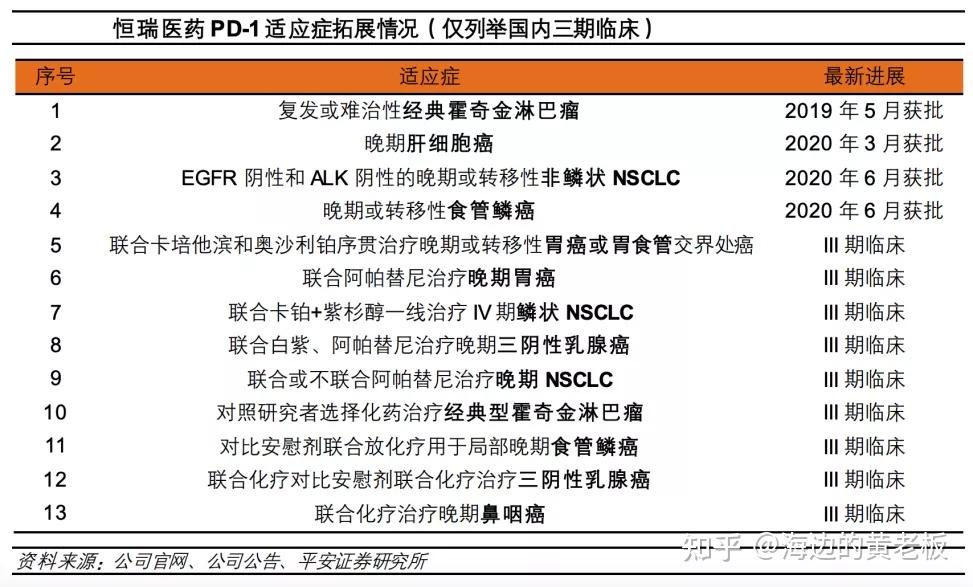 半个月跌去20恒瑞医药进入击球区了吗