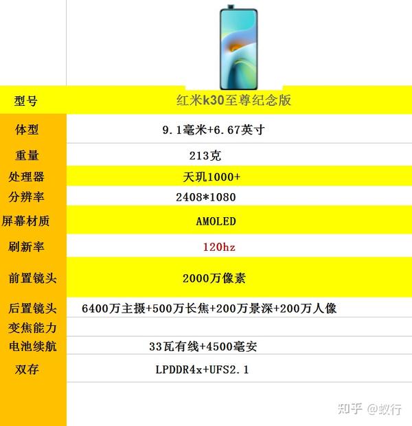 2021年9月份,现在买红米note9 pro还值得入手吗,买note9pro好还是红米