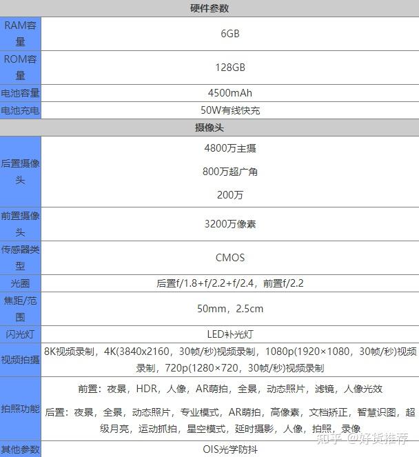 realme真我q3pro狂欢版参数配置