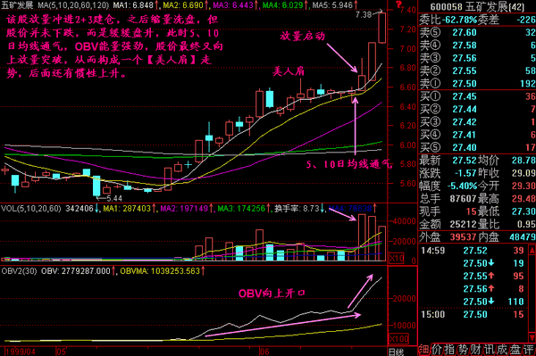 这么几个阶段:入行→学习→思考→再次选择→学习→顿悟→晋级→升华