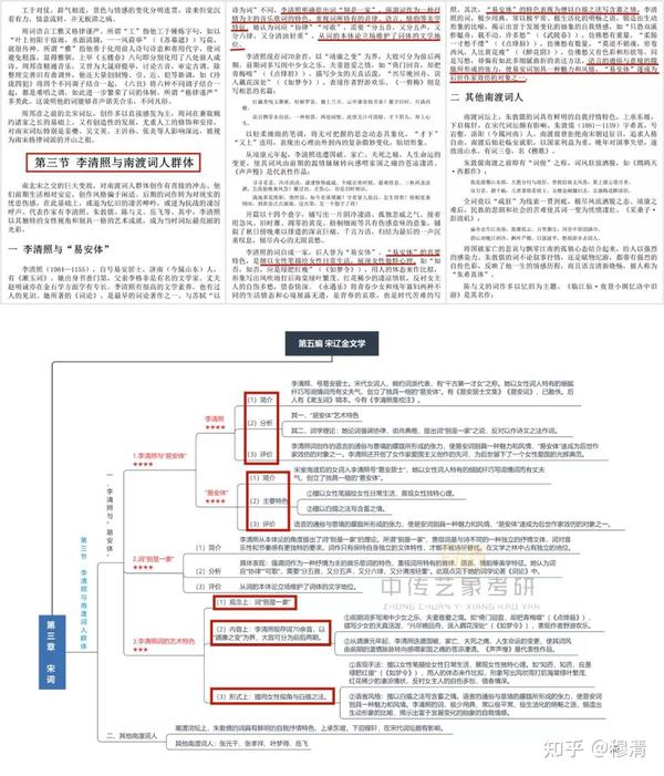 而思维导图则可以把知识点以更有逻辑,更符合答题