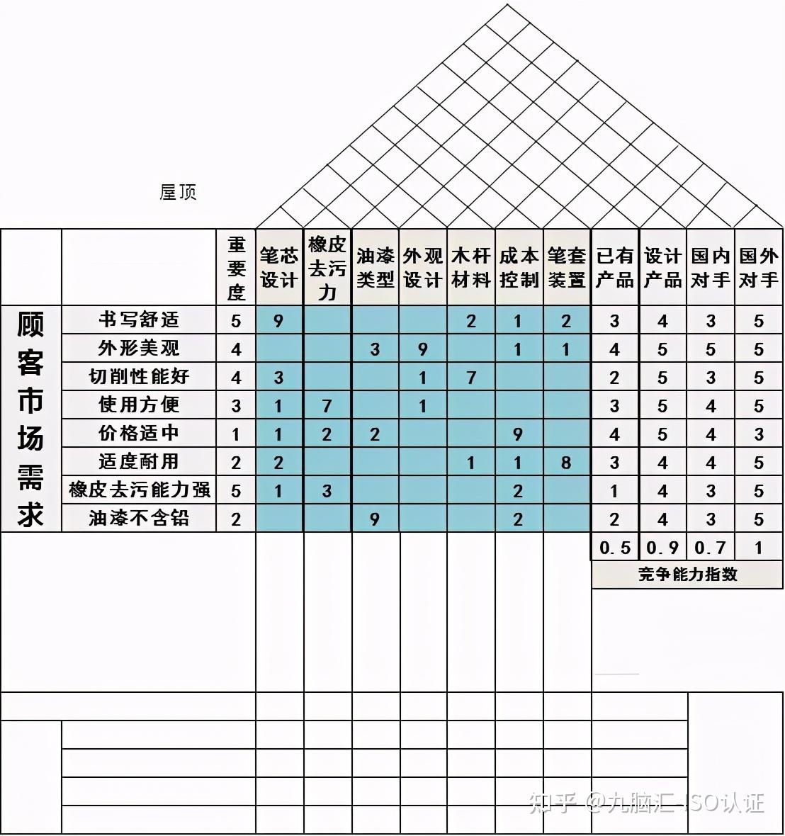 企业如何来打造"黄金质量屋"?