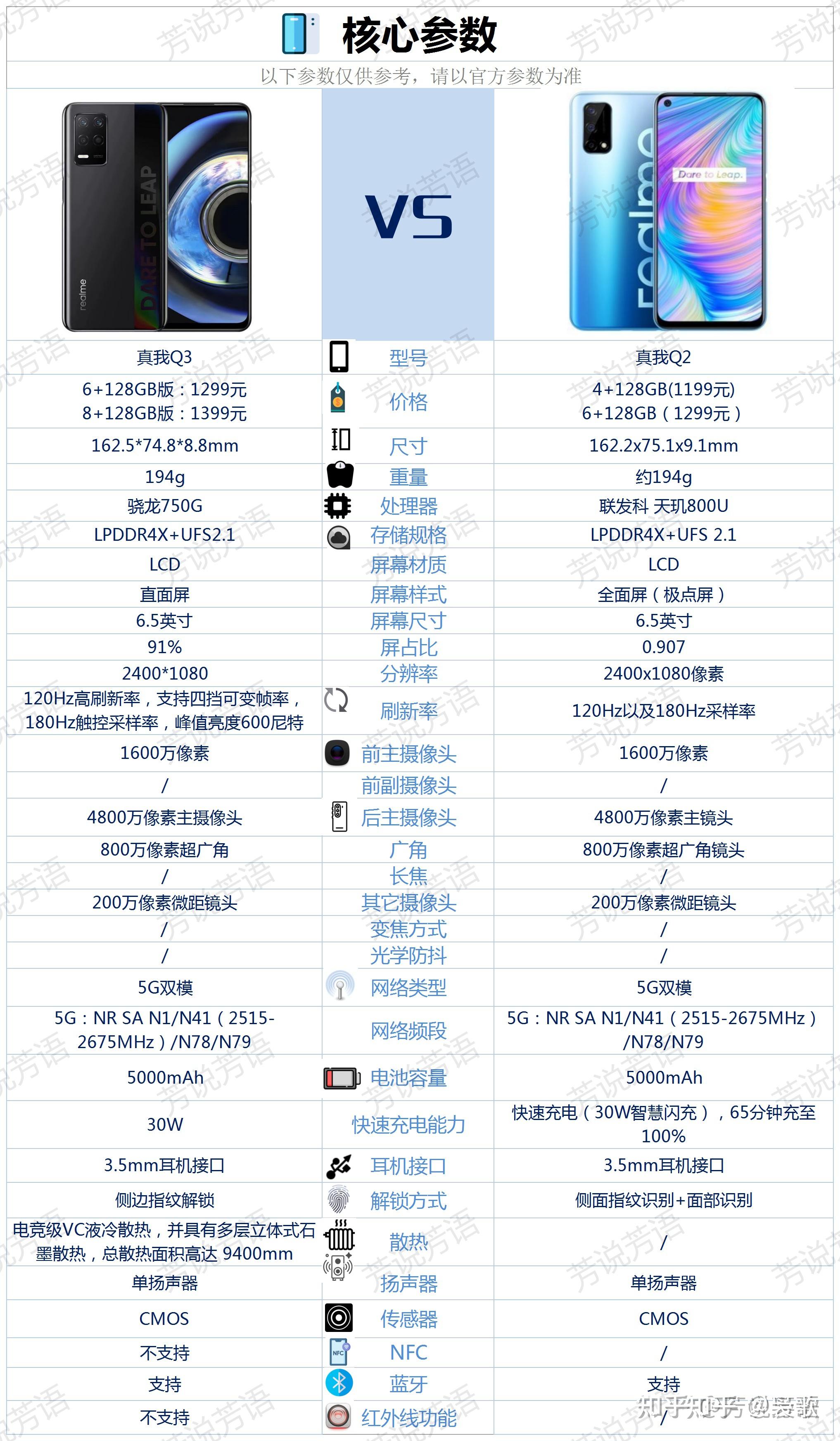 oppo真我q2和真我q3哪个更好