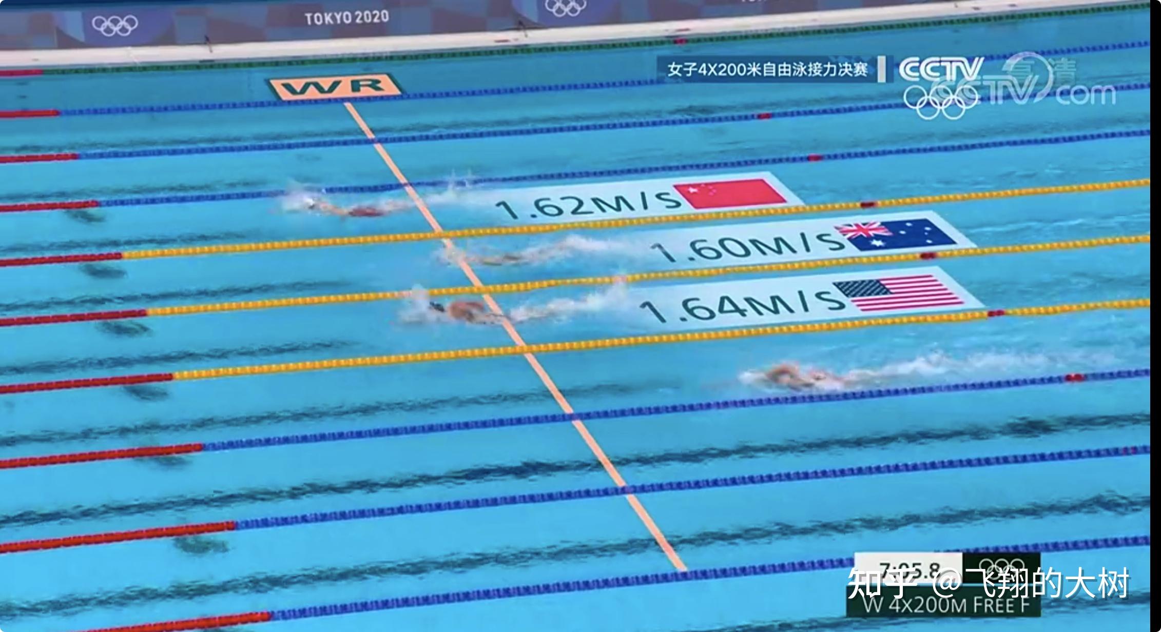 2020东京奥运会游泳女子4x200米自由泳接力决赛中国队破世界纪录夺冠