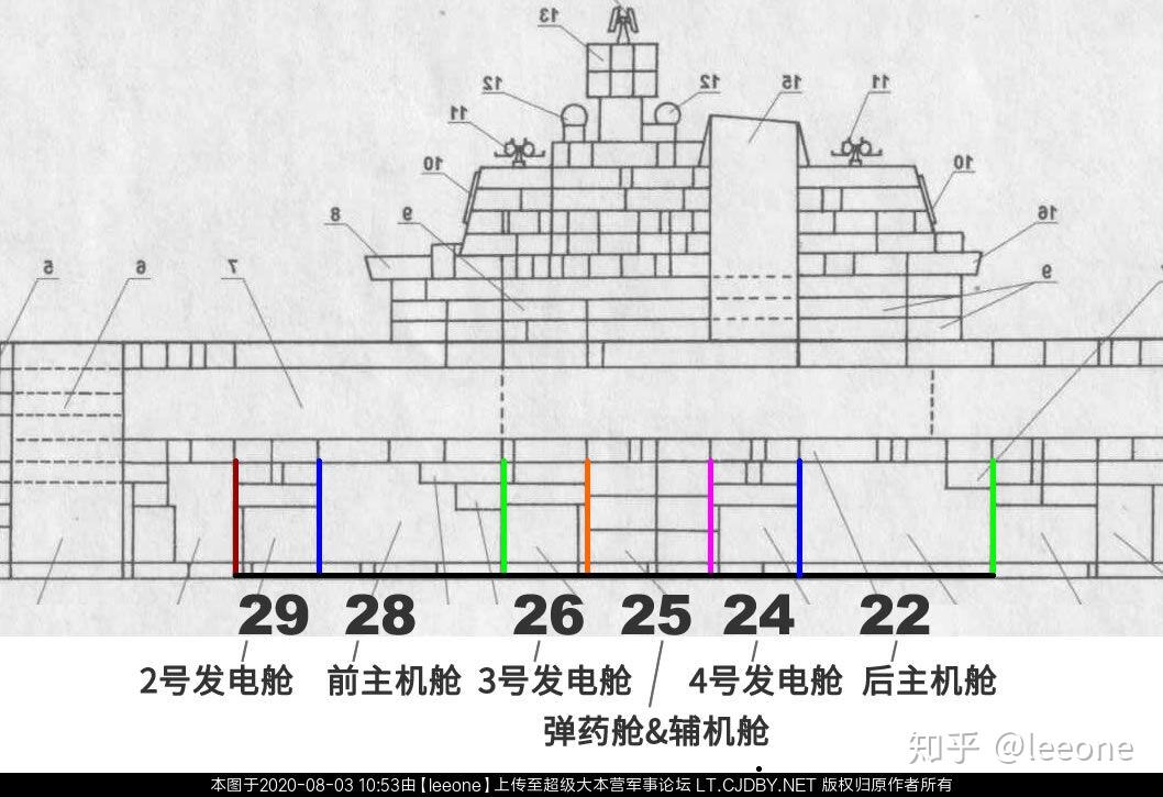 【分析】读懂002航母机舱结构再论003是核动力还是 小