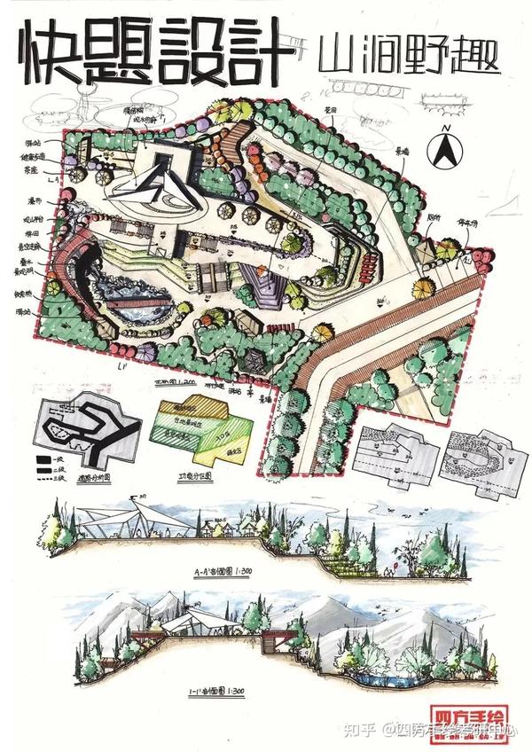 园林工程也有很多方向，一般大学要建筑学比较有前景