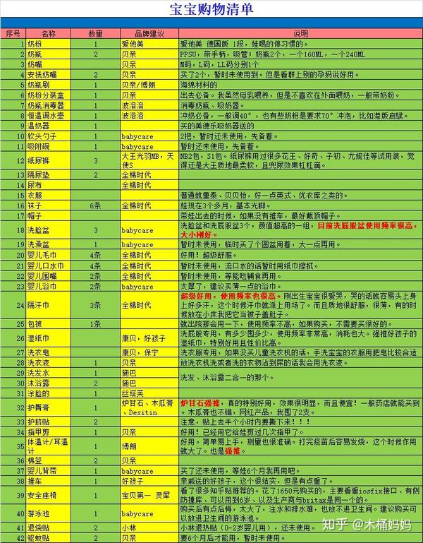 新手妈妈的宝宝购物最全清单待产包