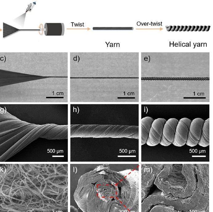 《acs nano》缠绕互锁结构碳纳米管/纳米纤维复合螺旋纱线用于超弹可
