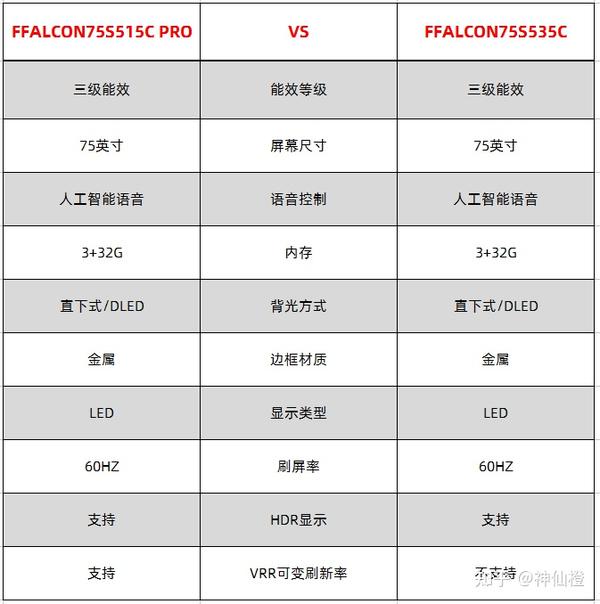 索尼75x9000h,雷鸟75r645c,海信75j9d,三星qa75qx1aajxxz这四款电视机