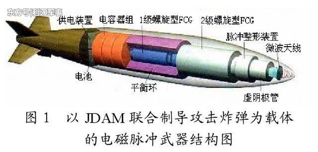 非核电磁脉冲武器 结构大科普