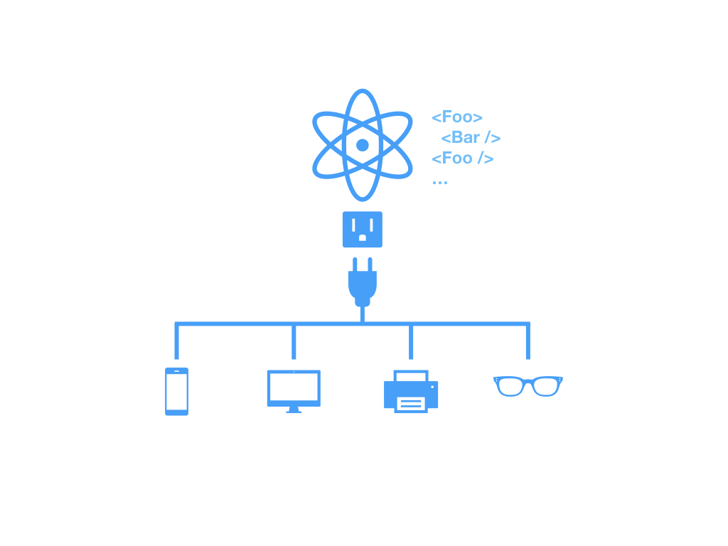 浅析react / vue 跨端渲染原理与实现