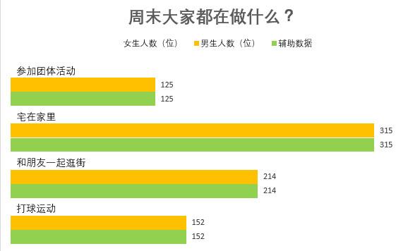 一个小改动,让条形图又美又实用