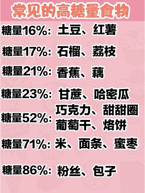 1,鸡胸肉 2,牛肉 3,鱼肉 4,虾肉 5,鱿鱼 6,蛋类 7,无糖酸奶 低卡水果