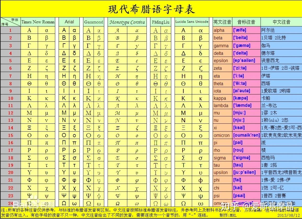 如何看待为避免污名化世卫改用希腊字母命名变异新冠病毒