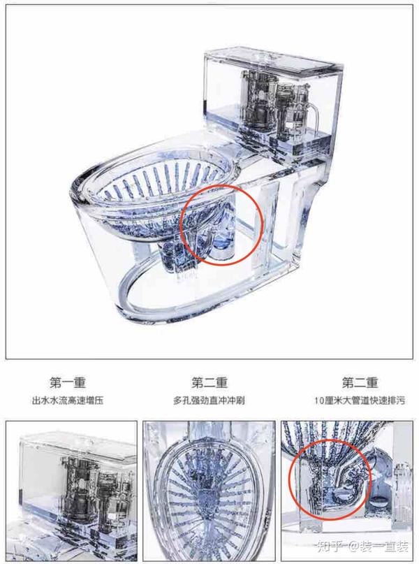 直冲式马桶原理,图片来自陶谷马桶