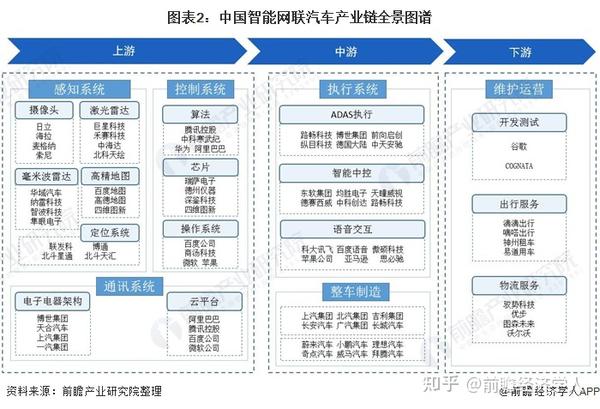 预见20212021年中国智能网联汽车产业全景图谱