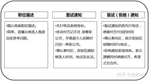 hr如何提升面试邀约到场率