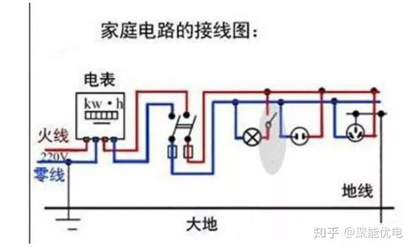 家庭电路接线图