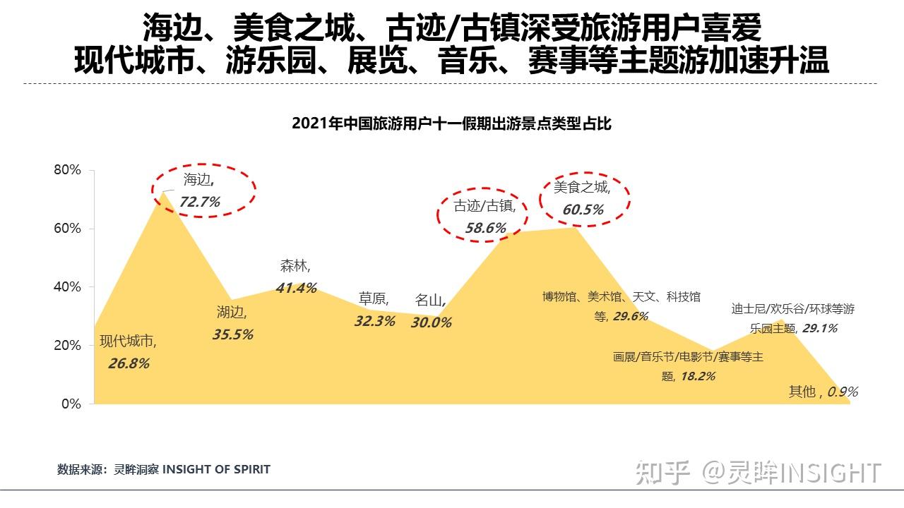 2021年中国十一假期旅游消费趋势洞察