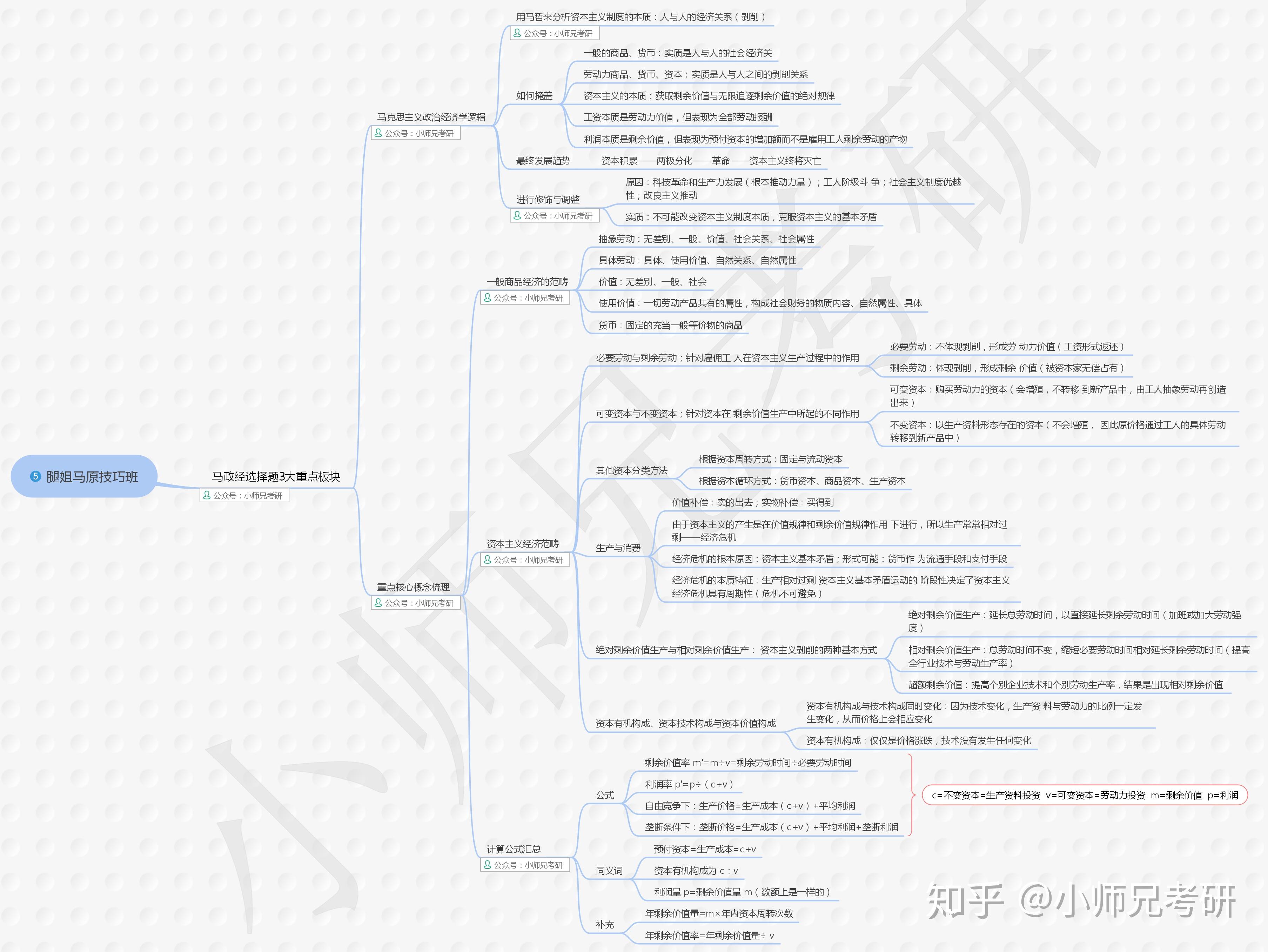 腿姐马原技巧班笔记-思维导图版