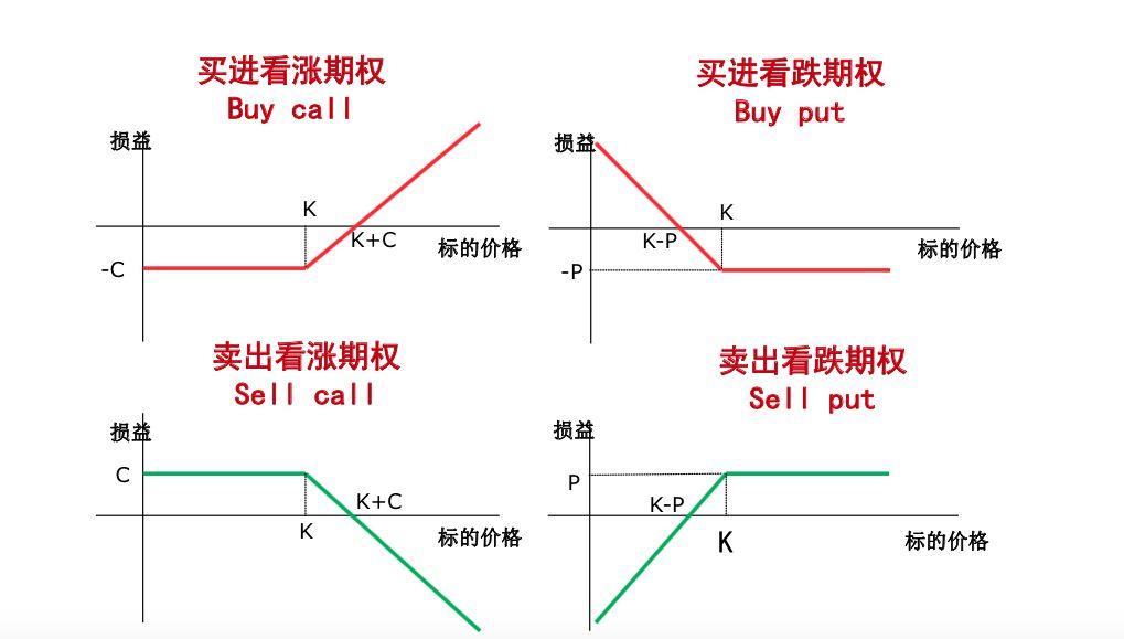 看看股神巴菲特是如何玩转期权的