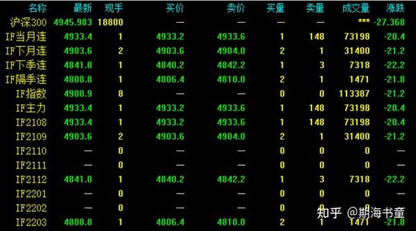 目前行情下股指期货可大幅降低股票基金的投资成本