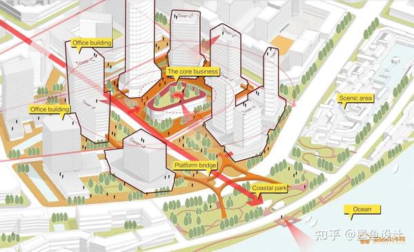 规划师要学点案例基础知识sasaki案例学习小清新配色