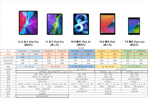 双十二ipad2020会降价吗