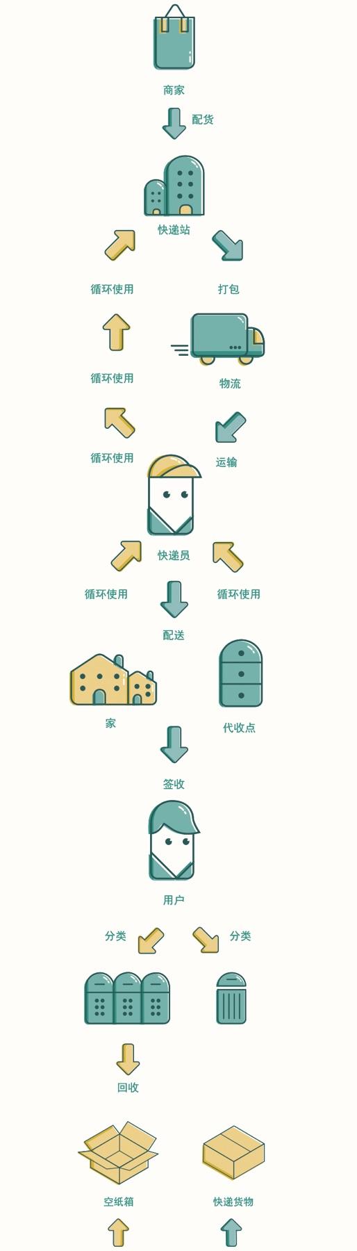 什么是【不同凡"享",一脉"箱"承】的共享快递盒与纸箱