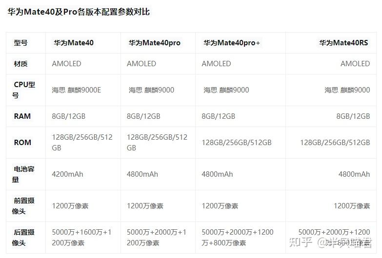 荣耀40pro配置,荣耀20pro和荣耀20 华为mate40pro顶配和荣耀magic3至臻版你选哪个