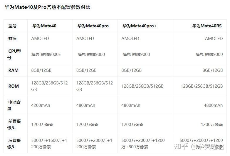 华为mate40pro顶配和荣耀magic3至臻版你选哪个