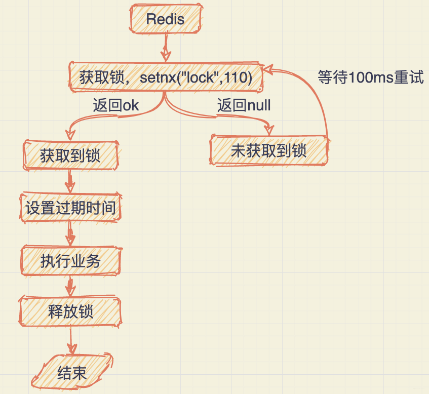 redis并发锁时间怎么设置  第1张