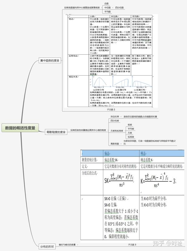 统计学思维导图