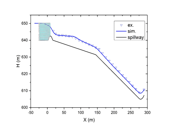 溢洪道水面高程数值结果与试验结果对比图
