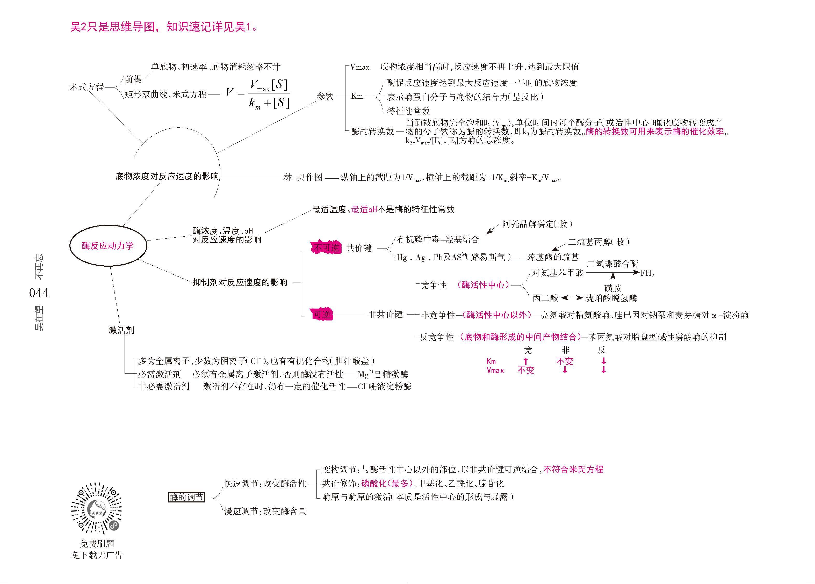 生物化学思维导图-吴在望生化思维导图pdf